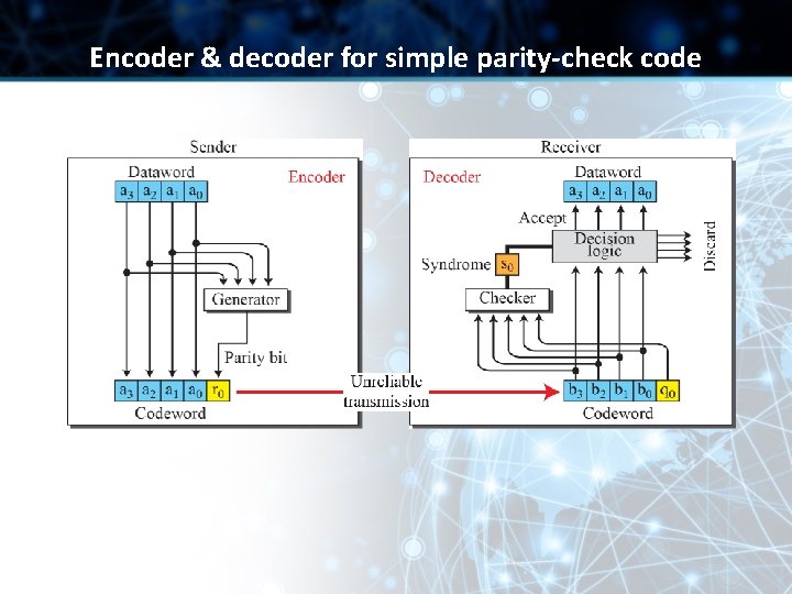 Encoder & decoder for simple parity-check code Encoder & decoder for simple parity-check code