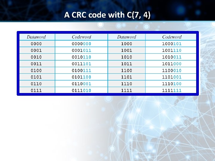 A CRC code with C(7, 4) A CRC code with C(7, 4)