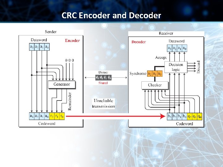 CRC Encoder and Decoder CRC Encoder and Decoder