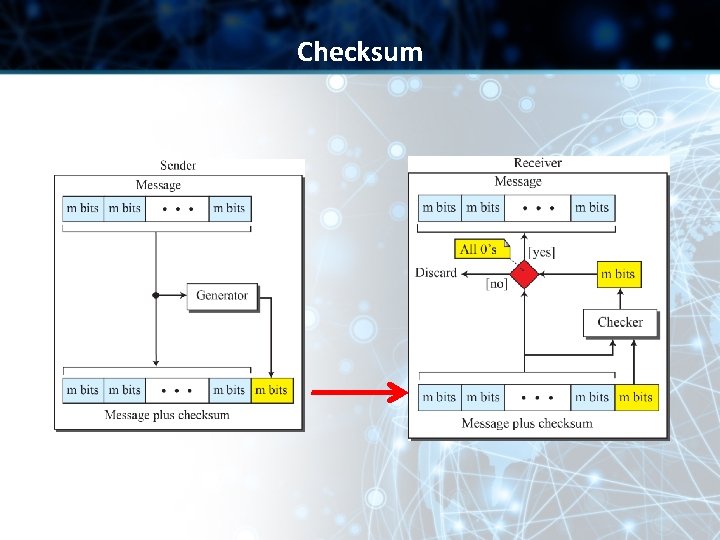 Checksum Checksum