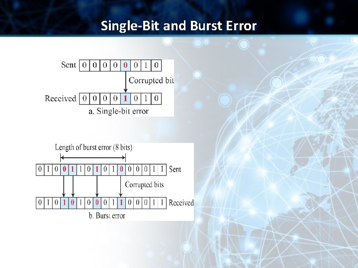Single-Bit and Burst Error Single-Bit and Burst Error