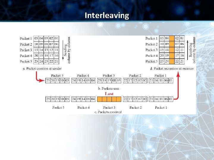 Interleaving Interleaving