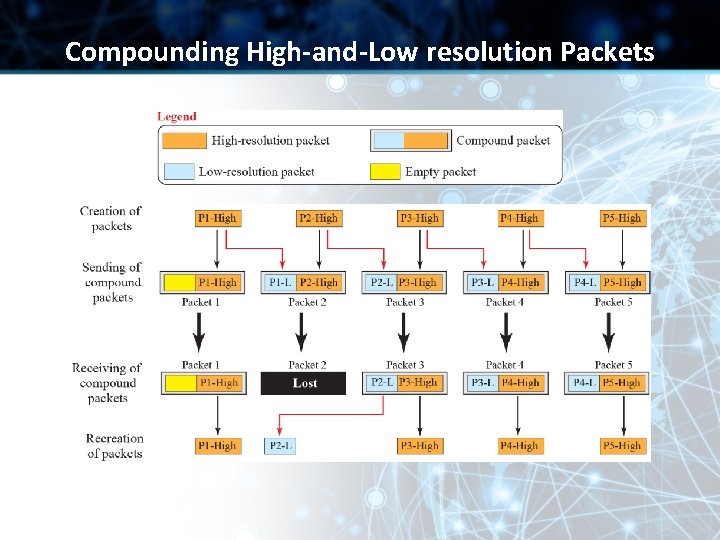 Compounding High-and-Low resolution Packets Compounding High-and-Low resolution Packets