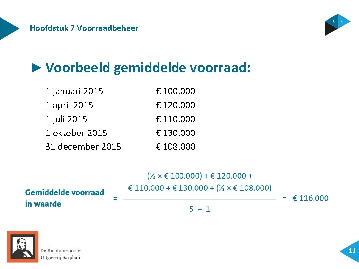 Hoofdstuk 7 Voorraadbeheer ► Voorbeeld gemiddelde voorraad: 1 januari 2015 1 april 2015 1