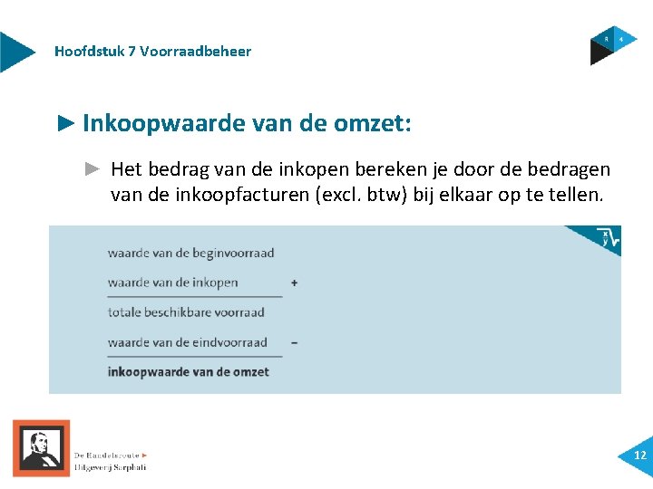 Hoofdstuk 7 Voorraadbeheer ► Inkoopwaarde van de omzet: ► Het bedrag van de inkopen