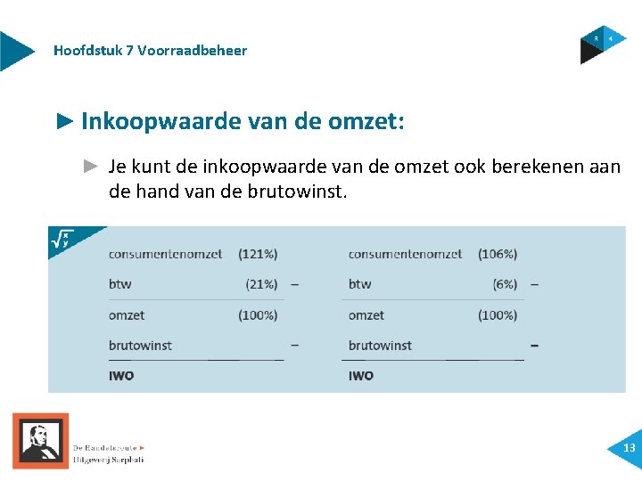 Hoofdstuk 7 Voorraadbeheer ► Inkoopwaarde van de omzet: ► Je kunt de inkoopwaarde van