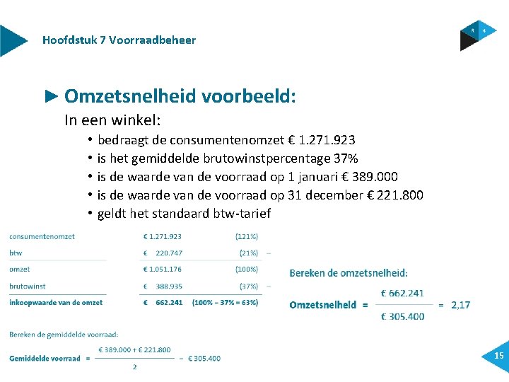 Hoofdstuk 7 Voorraadbeheer ► Omzetsnelheid voorbeeld: In een winkel: • • • bedraagt de