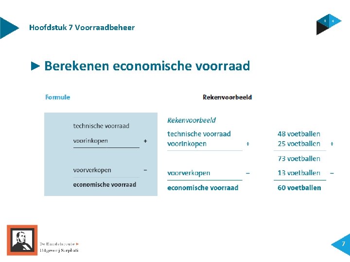 Hoofdstuk 7 Voorraadbeheer ► Berekenen economische voorraad 7 