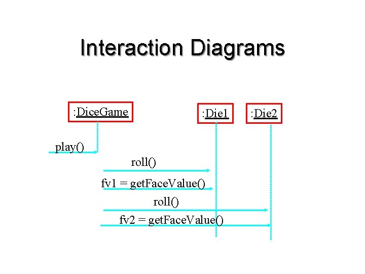 Interaction Diagrams : Dice. Game : Die 1 play() roll() fv 1 = get.