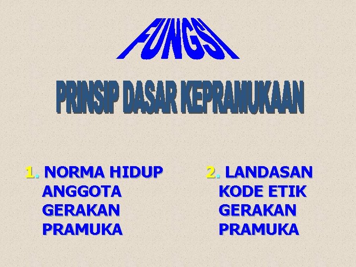 1. NORMA HIDUP ANGGOTA GERAKAN PRAMUKA 2. LANDASAN KODE ETIK GERAKAN PRAMUKA 1. NORMA HIDUP ANGGOTA GERAKAN PRAMUKA 2. LANDASAN KODE ETIK GERAKAN PRAMUKA