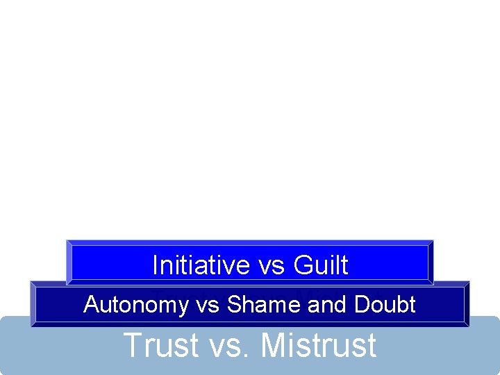 Initiative vs Guilt Trustvsversus Autonomy Shame. Mistrust and Doubt Trust vs. Mistrust 