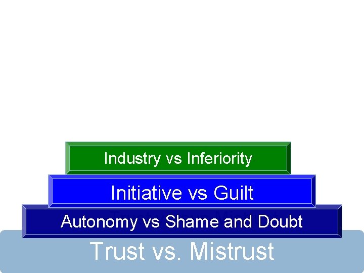 Industry vs Inferiority Initiative vs Guilt Trustvsversus Autonomy Shame. Mistrust and Doubt Trust vs.