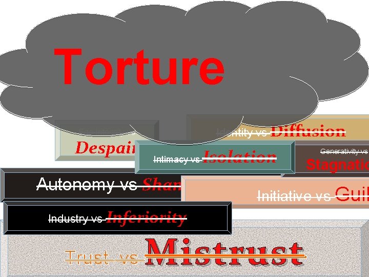 Torture Identity vs Diffusion Ego Integrity vs Despair Intimacy vs Isolation Autonomy vs Shame