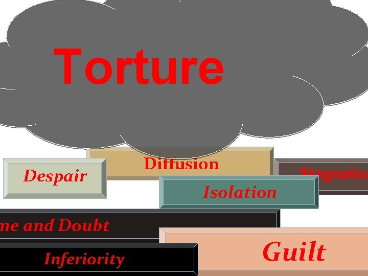 Torture Despair me and Doubt Inferiority Diffusion Isolation Stagnation Guilt 