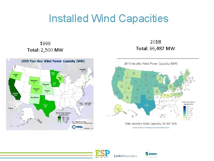 Installed Wind Capacities 1999 Total: 2, 500 MW 2018 Total: 96, 487 MW 