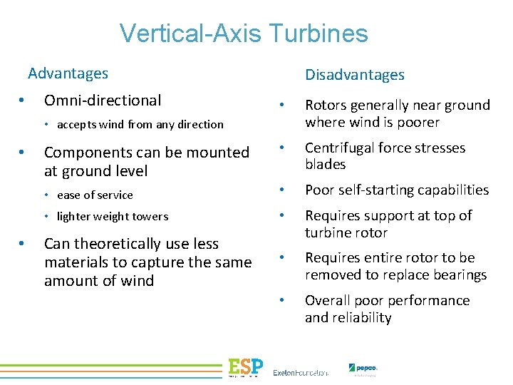 Vertical-Axis Turbines Advantages • Omni-directional Disadvantages • Rotors generally near ground where wind is