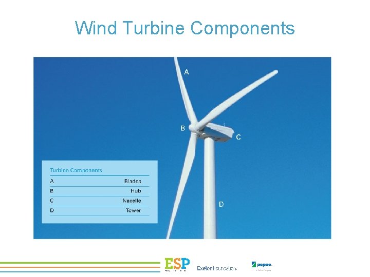 Wind Turbine Components 
