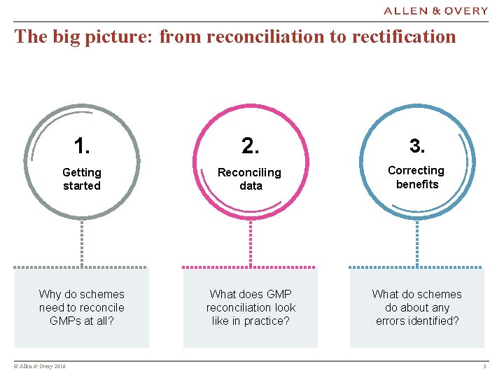 The big picture: from reconciliation to rectification 1. 2. 3. Getting started Reconciling data