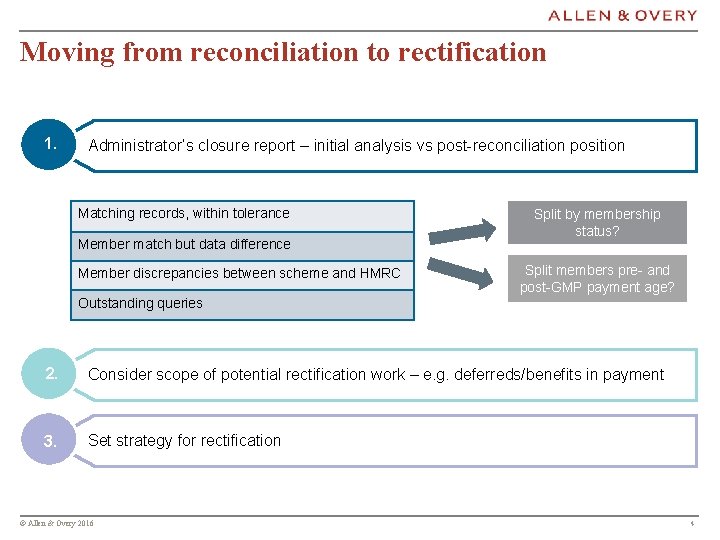 Moving from reconciliation to rectification 1. Administrator’s closure report – initial analysis vs post-reconciliation