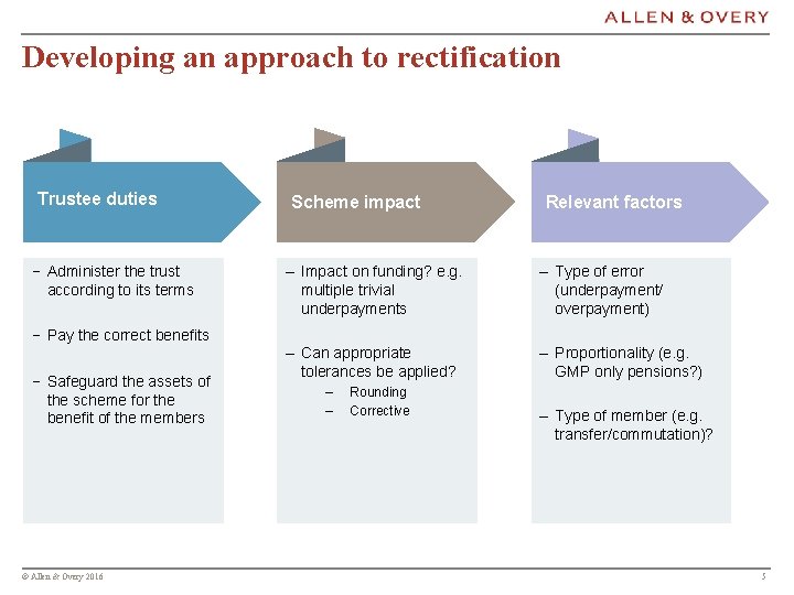 Developing an approach to rectification Trustee duties − Administer the trust according to its