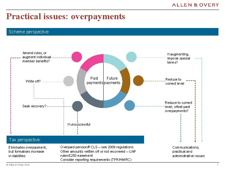 Practical issues: overpayments Scheme perspective: Amend rules, or augment individual member benefits? Write off?