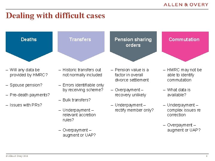 Dealing with difficult cases Deaths Transfers – Will any data be provided by HMRC?