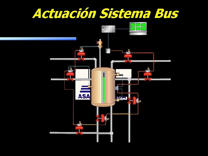 Actuación Sistema Bus 