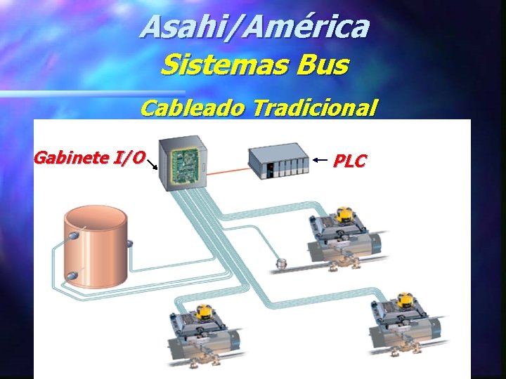 Asahi/América Sistemas Bus Cableado Tradicional Gabinete I/O PLC 