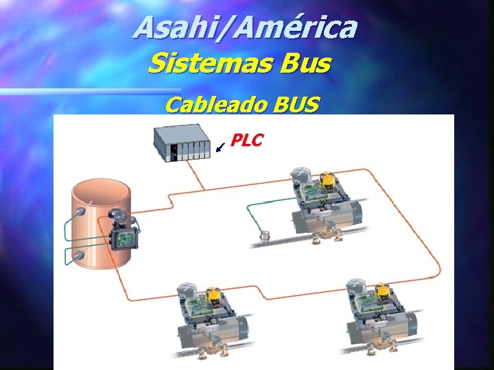 Asahi/América Sistemas Bus Cableado BUS PLC 
