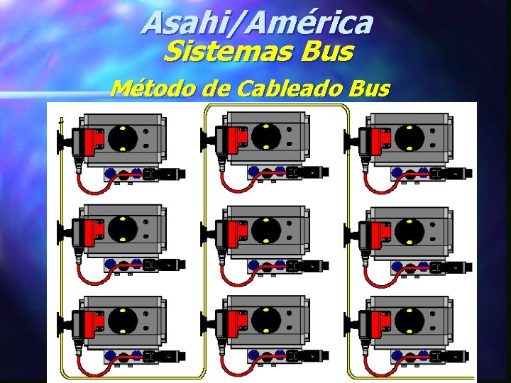 Asahi/América Sistemas Bus Método de Cableado Bus 