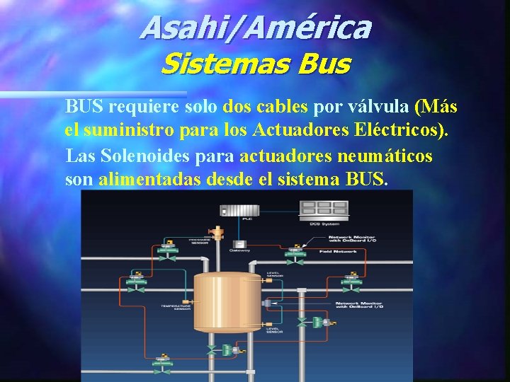 Asahi/América Sistemas Bus BUS requiere solo dos cables por válvula (Más el suministro para