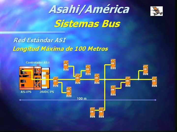 Asahi/América Sistemas Bus Red Estándar ASI Longitud Máxima de 100 Metros Controlador AS-i M