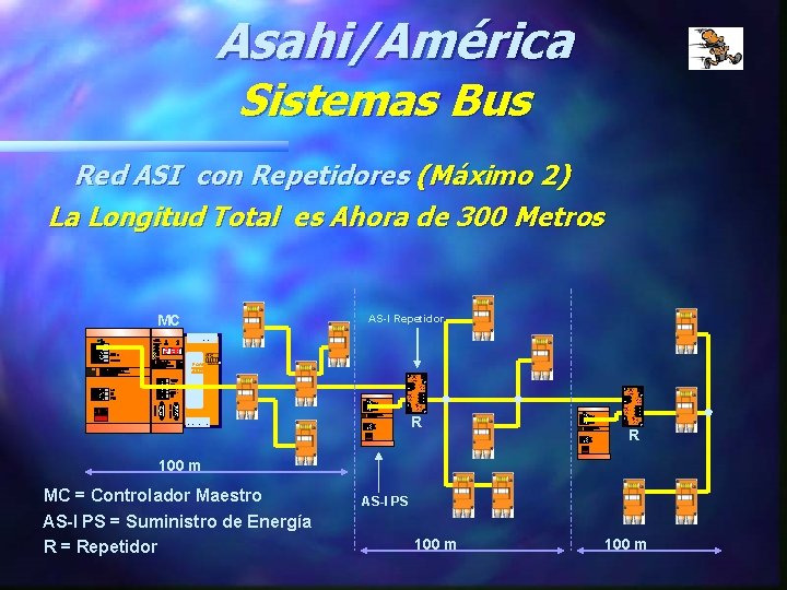 Asahi/América Sistemas Bus Red ASI con Repetidores (Máximo 2) La Longitud Total es Ahora