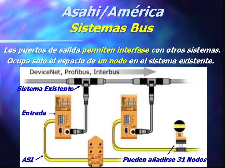 Asahi/América Sistemas Bus Los puertos de salida permiten interfase con otros sistemas. Ocupa solo