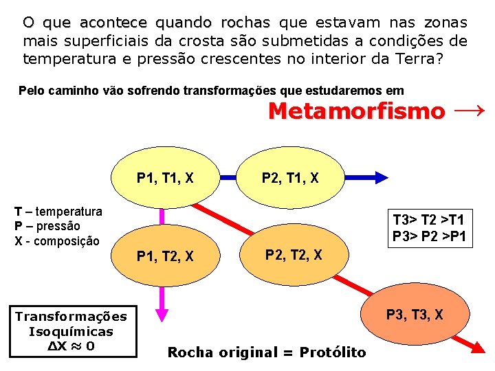 O que acontece quando rochas que estavam nas zonas mais superficiais da crosta são