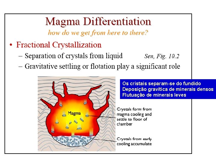 Os cristais separam-se do fundido Deposição gravítica de minerais densos Flutuação de minerais leves