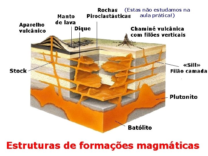 (Estas não estudamos na aula prática!) Estruturas de formações magmáticas 