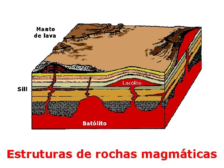 Estruturas de rochas magmáticas 