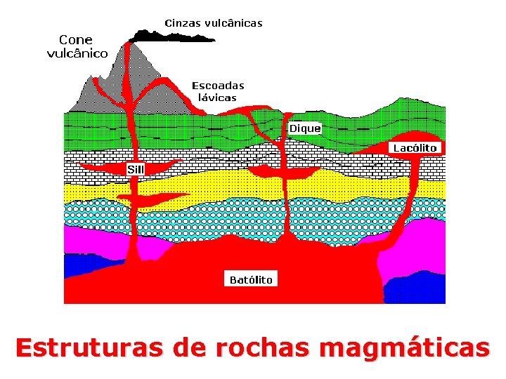 Estruturas de rochas magmáticas 