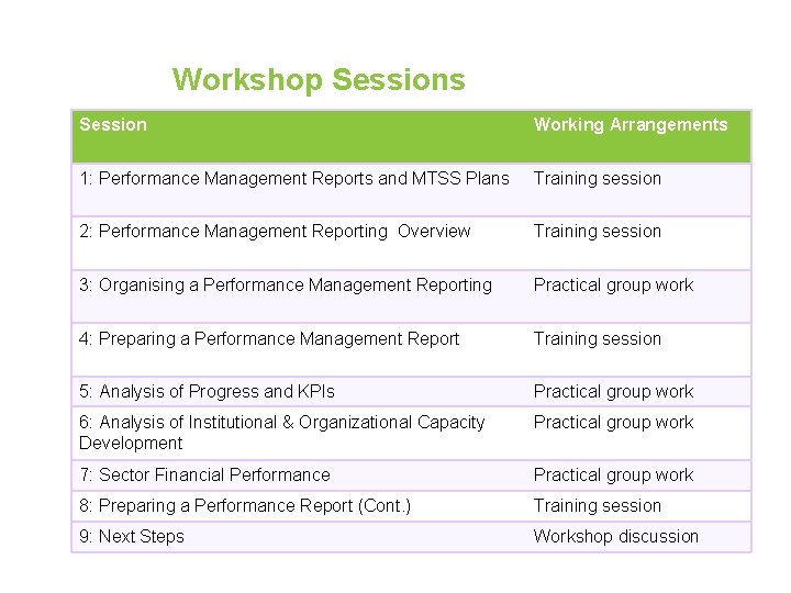 Workshop Sessions Session Working Arrangements 1: Performance Management Reports and MTSS Plans Training session