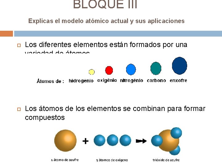 BLOQUE III Explicas el modelo atmico actual y