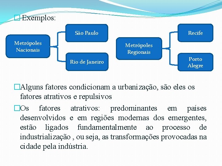 � Exemplos: Recife São Paulo Metrópoles Nacionais Metrópoles Regionais Rio de Janeiro Porto Alegre