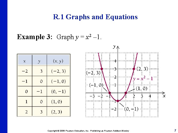 R. 1 Graphs and Equations Example 3: Graph y = x 2 – 1.