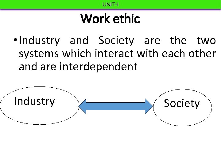 UNIT-I Work ethic • Industry and Society are the two systems which interact with