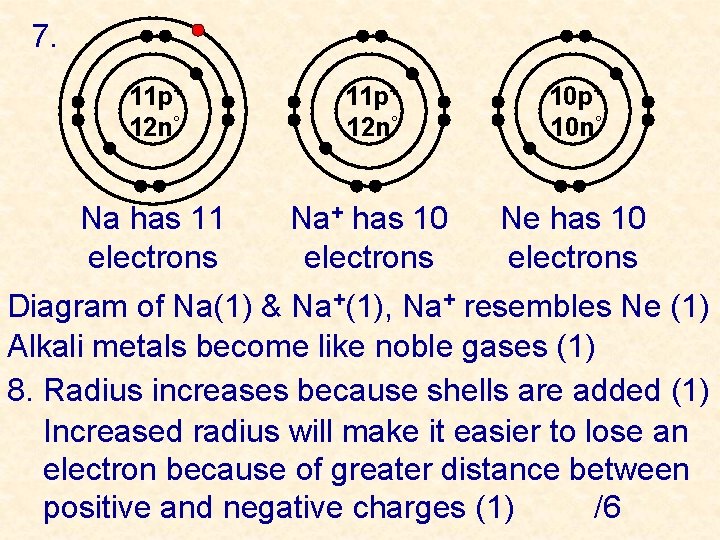 7. 11 p+ 12 n° 10 p+ 10 n° Na has 11 electrons Na+