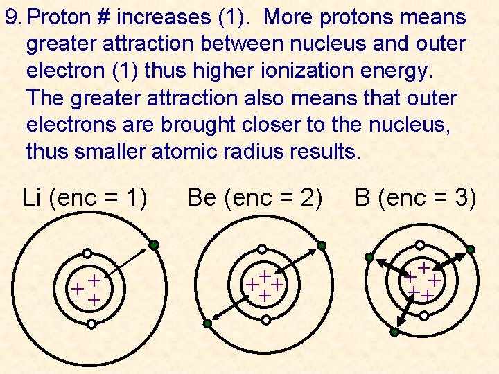 9. Proton # increases (1). More protons means greater attraction between nucleus and outer