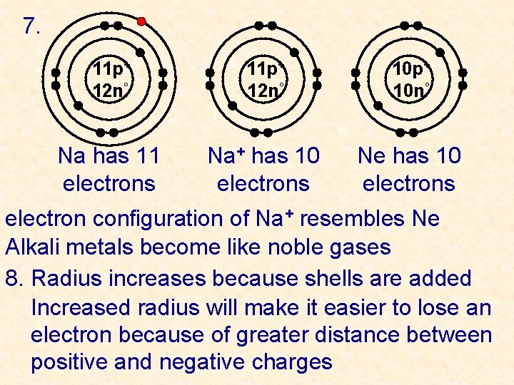 7. 11 p+ 12 n° 10 p+ 10 n° Na has 11 electrons Na+