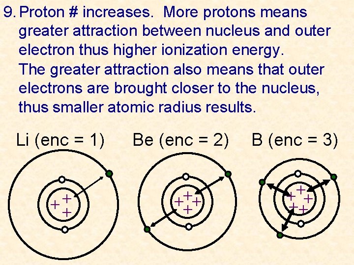 9. Proton # increases. More protons means greater attraction between nucleus and outer electron