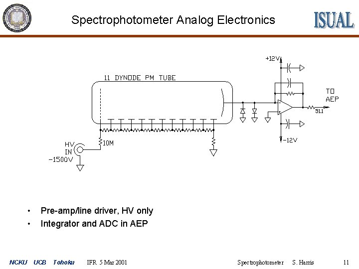 Spectrophotometer Analog Electronics • • NCKU Pre-amp/line driver, HV only Integrator and ADC in