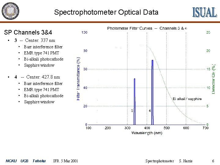 Spectrophotometer Optical Data SP Channels 3&4 • 3 -- Center: 337 nm • •